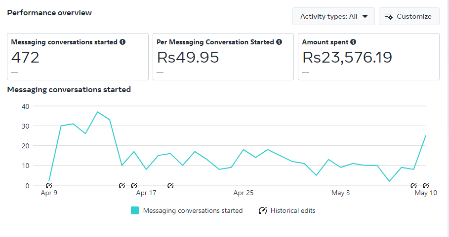 B2B Leather Business Case Study Overview