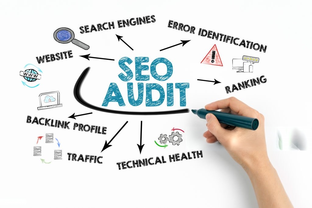 SEO Audits - Ads Spiders