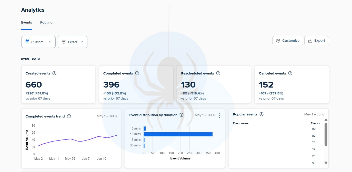 Telavets - Ads Spiders